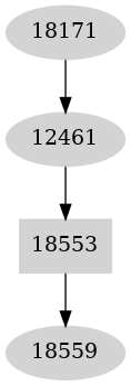 Dependency graph