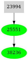 Dependency graph