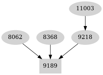 Dependency graph