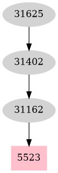 Dependency graph