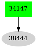 Dependency graph