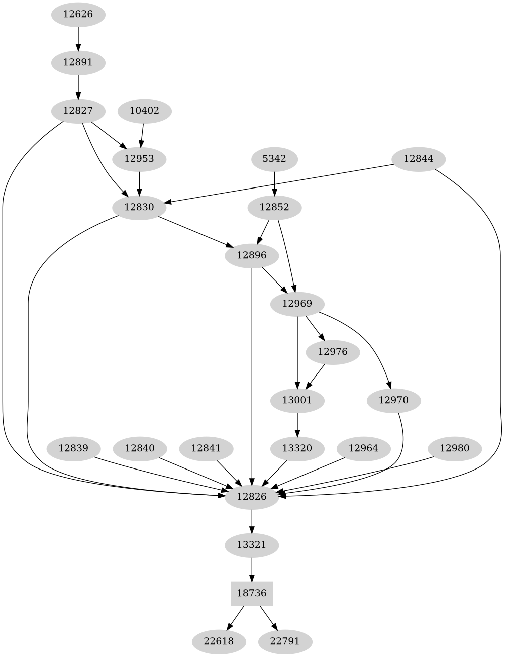 Dependency graph