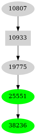 Dependency graph
