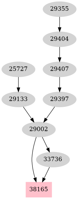 Dependency graph