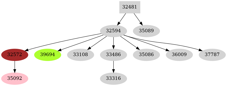 Dependency graph