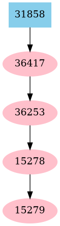 Dependency graph