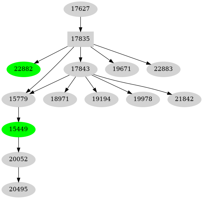 Dependency graph