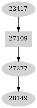 Dependency graph