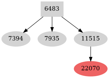 Dependency graph