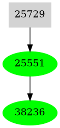 Dependency graph