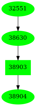 Dependency graph