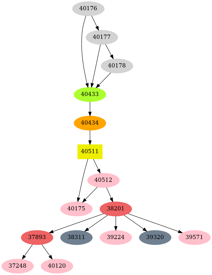 Dependency graph