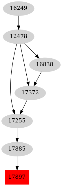 Dependency graph