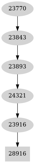 Dependency graph