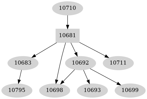 Dependency graph