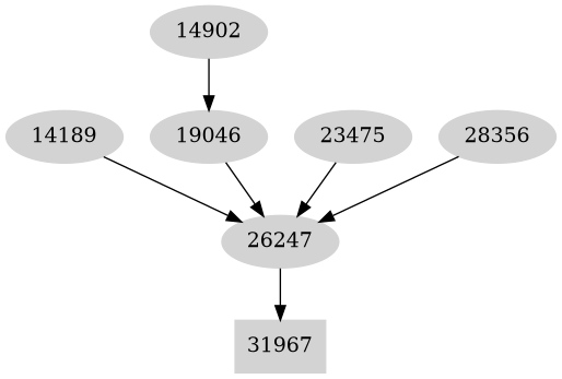 Dependency graph