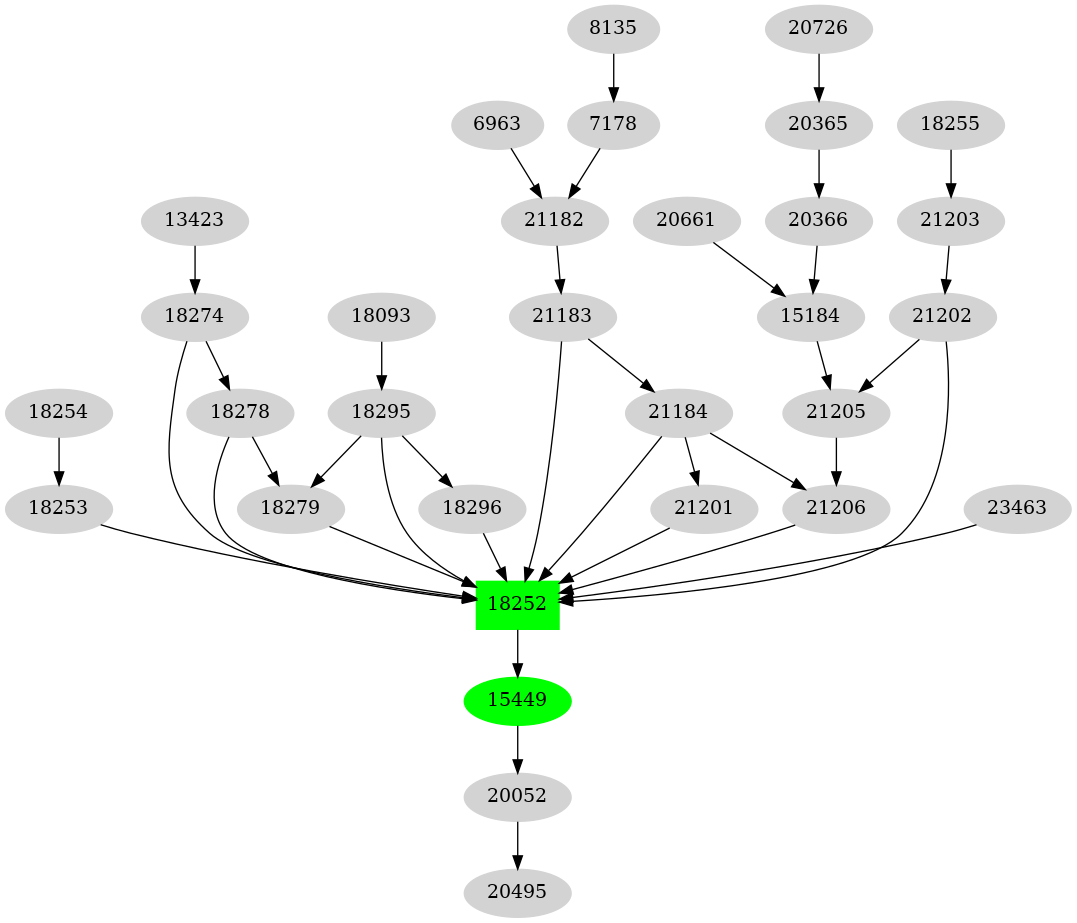 Dependency graph