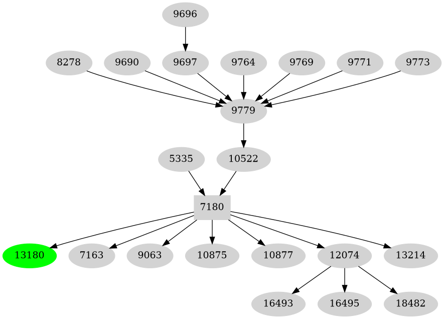 Dependency graph