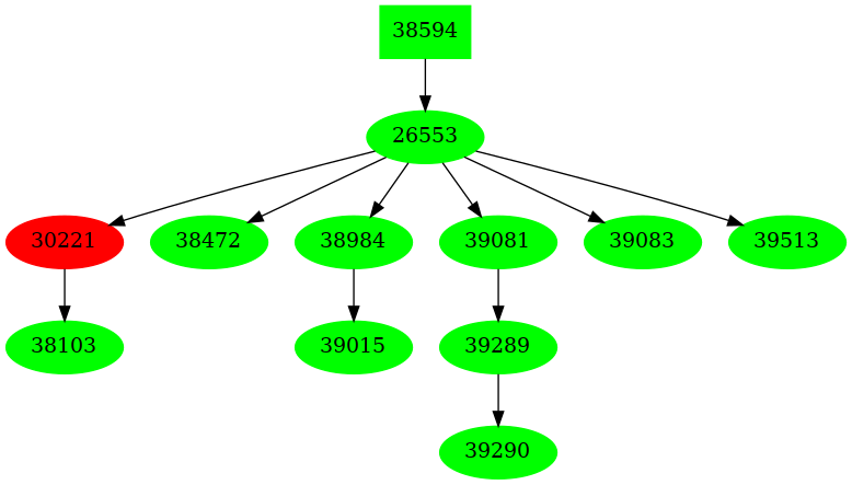 Dependency graph