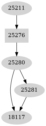 Dependency graph