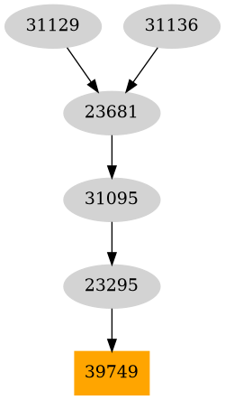 Dependency graph