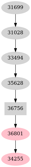 Dependency graph