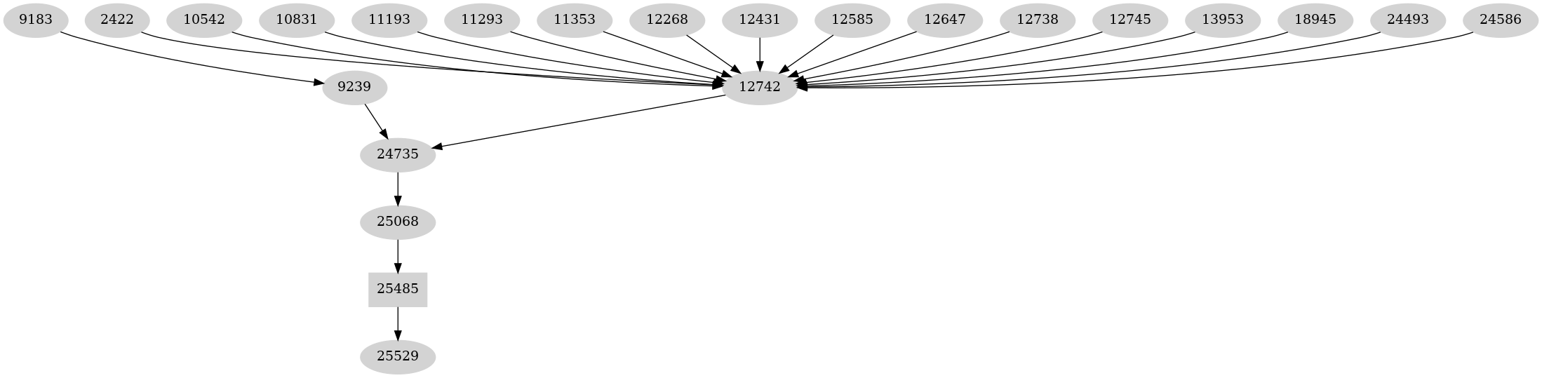 Dependency graph