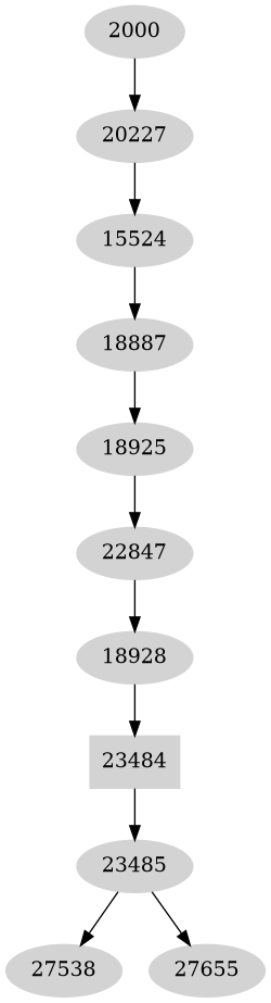 Dependency graph