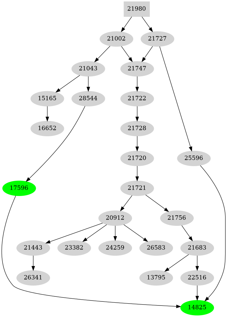 Dependency graph