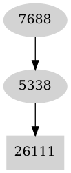 Dependency graph