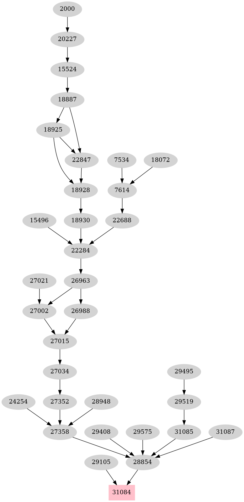 Dependency graph