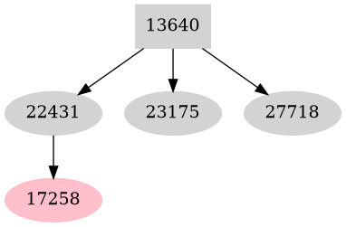 Dependency graph