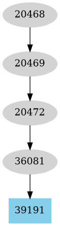 Dependency graph