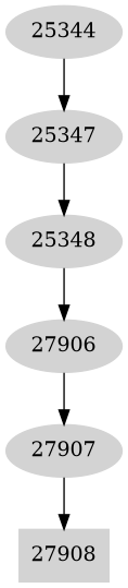 Dependency graph