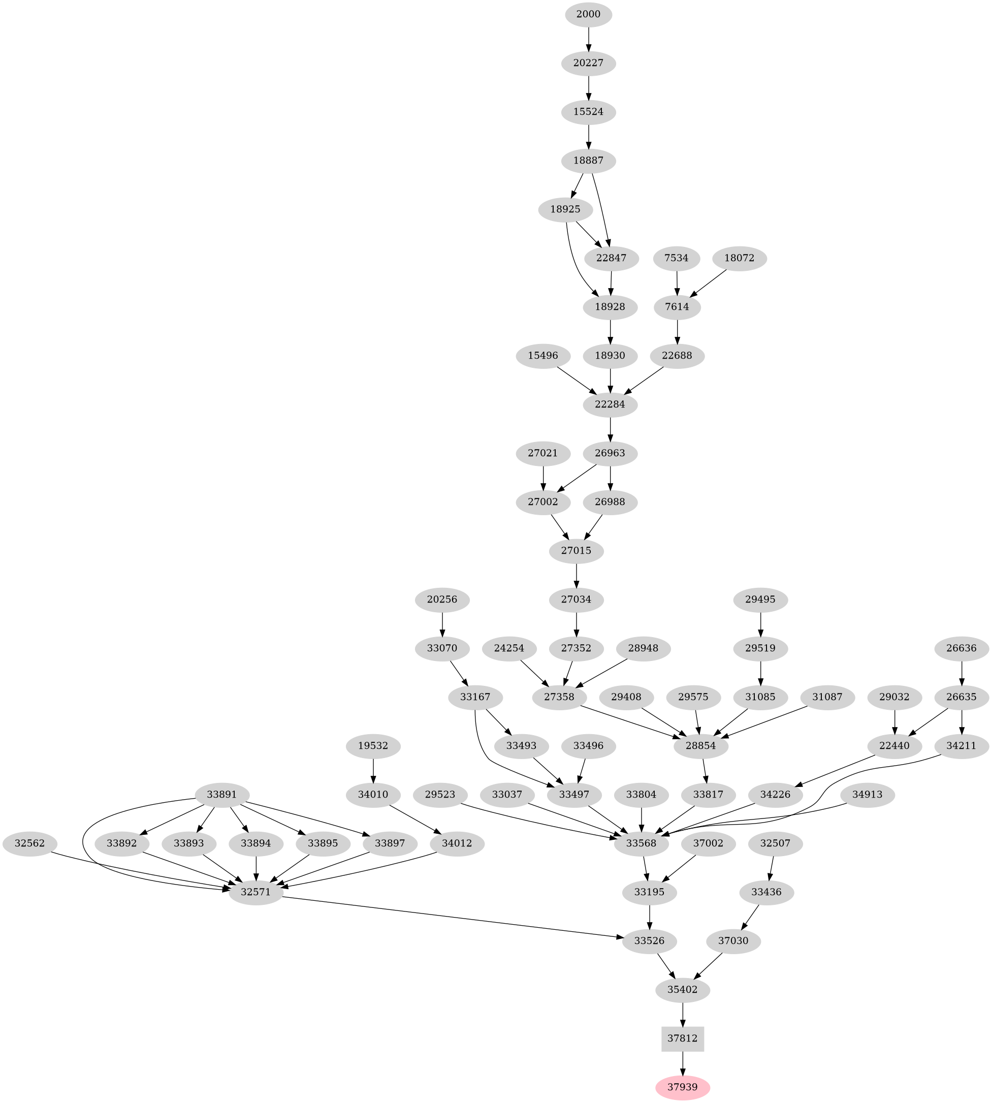 Dependency graph