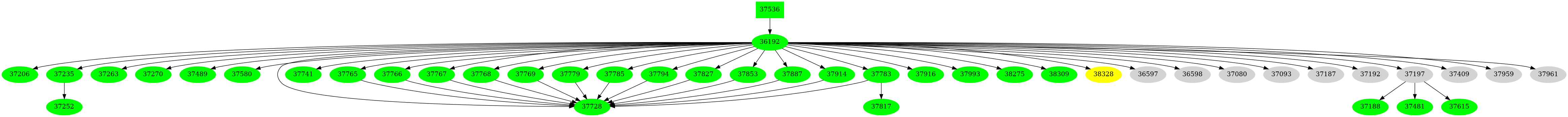 Dependency graph