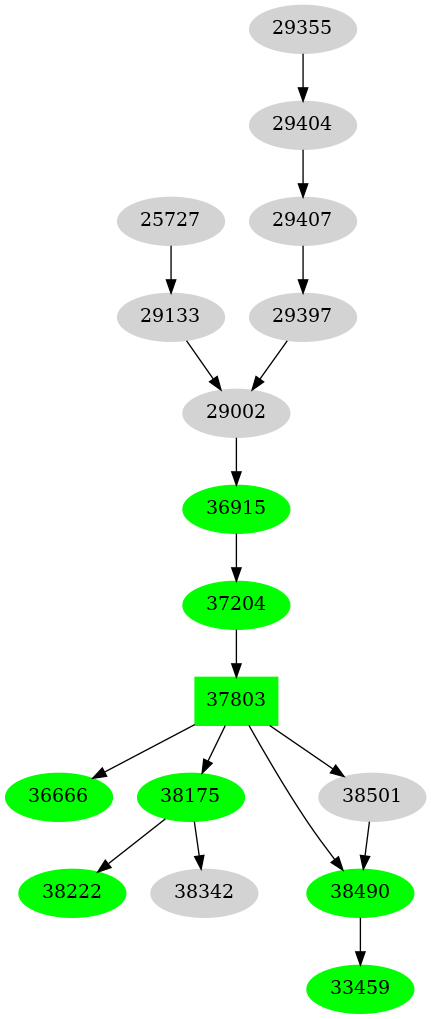 Dependency graph