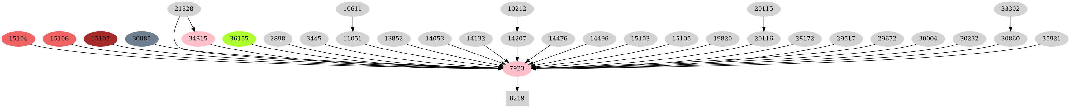 Dependency graph
