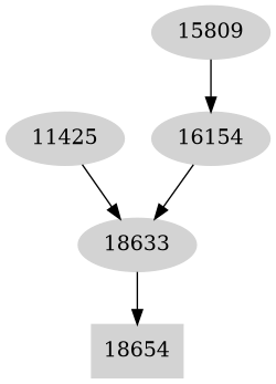 Dependency graph