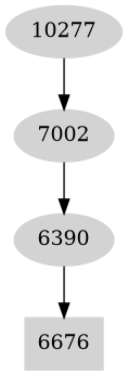 Dependency graph