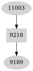 Dependency graph
