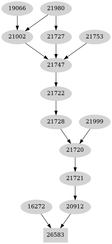 Dependency graph