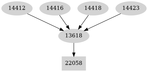 Dependency graph