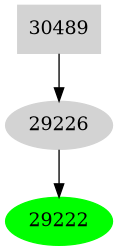 Dependency graph