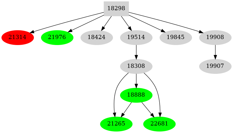 Dependency graph