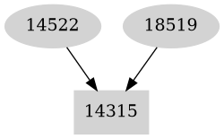 Dependency graph