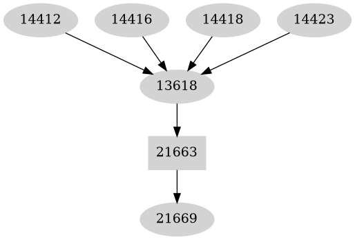 Dependency graph