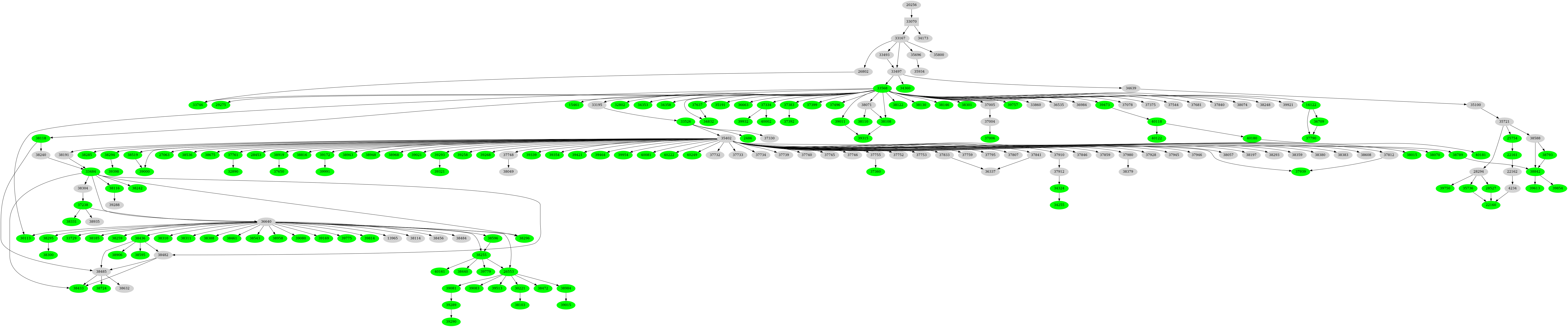 Dependency graph