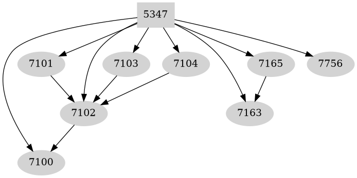 Dependency graph