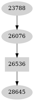 Dependency graph